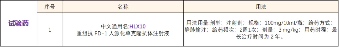 招募MSI-H或dMMR的不可切除或转移性的恶性实体瘤患者@中国人民解放军东部战区总医院及全国43家医院 I 斯鲁利单抗注射液