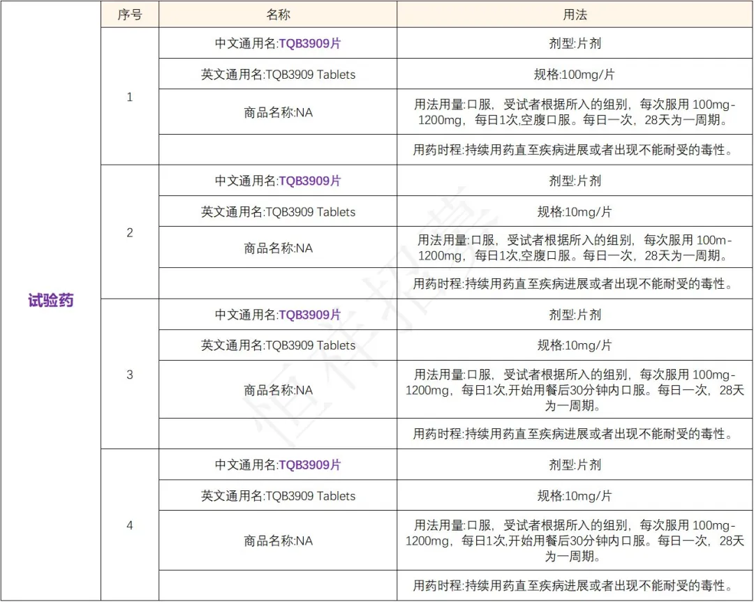 招募晚期肿瘤患者@江苏省人民医院及全国13家医院 I TQB3909片 （1类抗肿瘤新药）