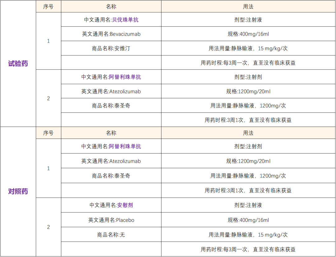 招募小细胞肺癌患者@上海市胸科医院及全国17家医院 I 阿替利珠单抗注射液 &PD-L1抑制剂