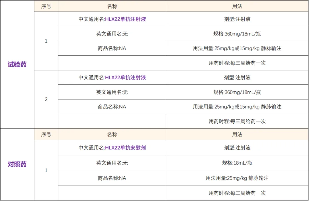 招募胃癌患者＠上海市东方医院及全国38家医院 I HLX22单抗注射液＆抗HER2胃癌治疗再获新进展