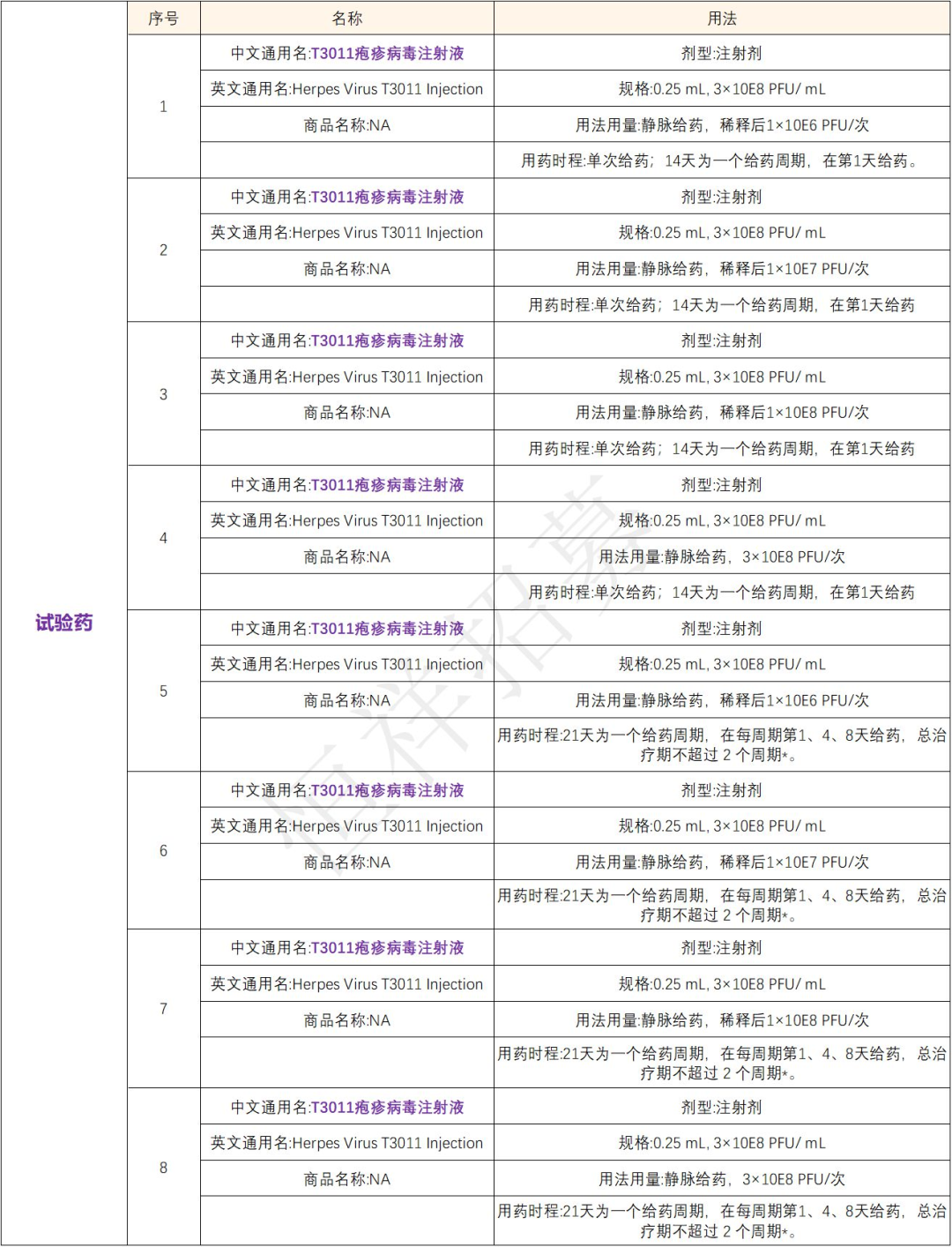 招募晚期恶性肿瘤患者@上海市胸科医院及全国7家医院 I 国内首个获批临床的编码PD-1抗体的溶瘤病毒