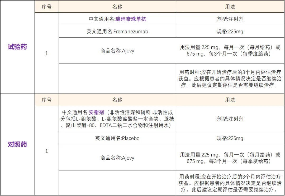 招募偏头痛患者@中国人民解放军总医院及全国30家医院 I Fremanezumab注射液 (瑞玛奈珠单抗)