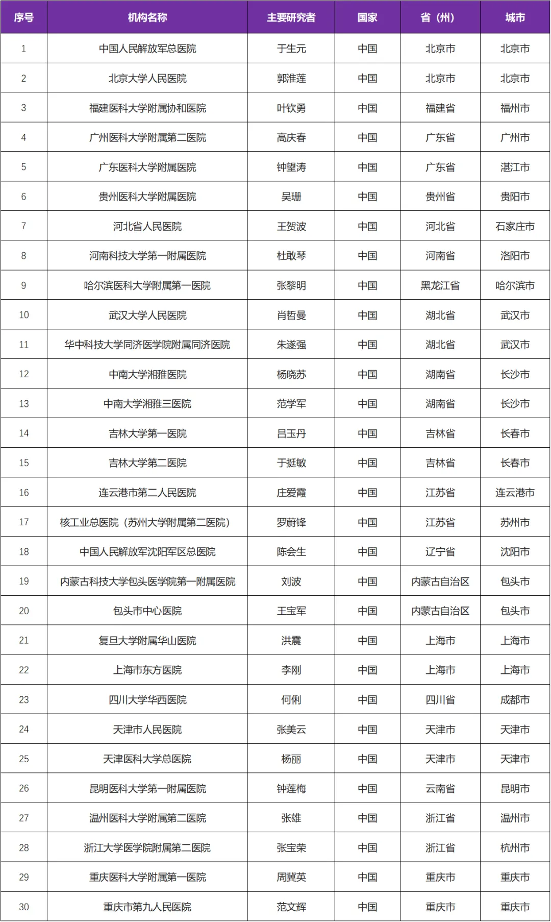 招募偏头痛患者@中国人民解放军总医院及全国30家医院 I Fremanezumab注射液 (瑞玛奈珠单抗)