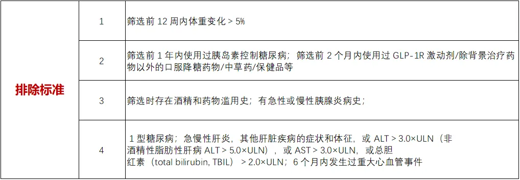 一周用药一次@招募二甲双胍控制不佳的糖尿病患者@中日友好医院及全国77家医院 信达IBI362 注射液