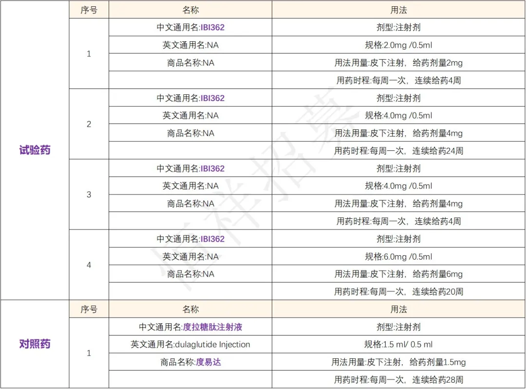 一周用药一次@招募二甲双胍控制不佳的糖尿病患者@中日友好医院及全国77家医院 信达IBI362 注射液