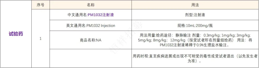 招募晚期肿瘤@上海市东方医院及全国4家医院 I PM1032 一款Claudin18.2/4-1BB的双特异性抗体