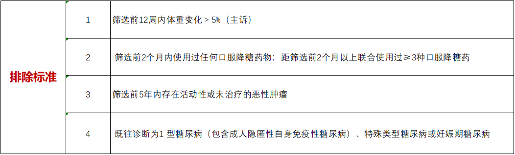 招募糖尿病初治患者@南京大学医学院附属鼓楼医院及全国51家医院 信达生物IBI362 注射液