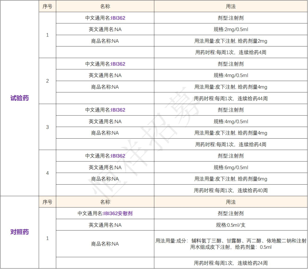 招募糖尿病初治患者@南京大学医学院附属鼓楼医院及全国51家医院 信达生物IBI362 注射液