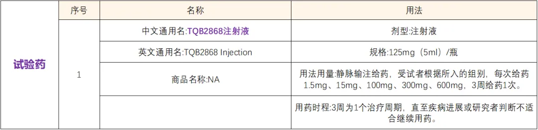 招募晚期肿瘤患者@上海市肺科医院及全国4家医院 I TQB2868新药速递PD-1/TGF-β双抗