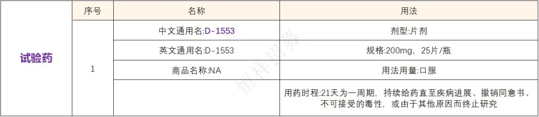 招募晚期恶性肿瘤患者＠上海市胸科医院及全国37医院 I D-1553首个国内KRAS G12C抑制剂