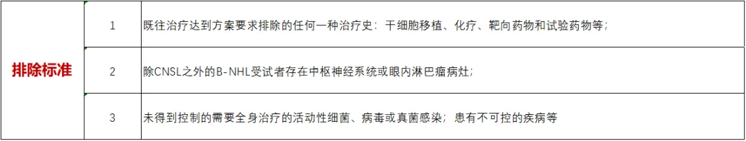 招募淋巴瘤患者@北京肿瘤医院及全国7家医院 I DZD8586小分子靶向药物