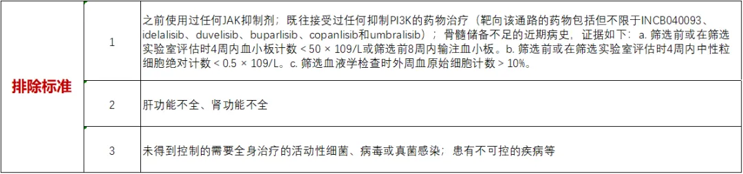 招募骨髓纤维化@浙江大学医学院附属第一医院及全国28家医院 I 新一代口服PI3Kδ抑制剂