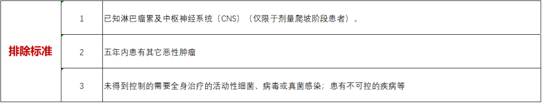 招募淋巴瘤患者@浙江大学医学院附属第一医院及全国7家医院 I HZ-H08905首款国产CK1ε＆PI3Kδ新药