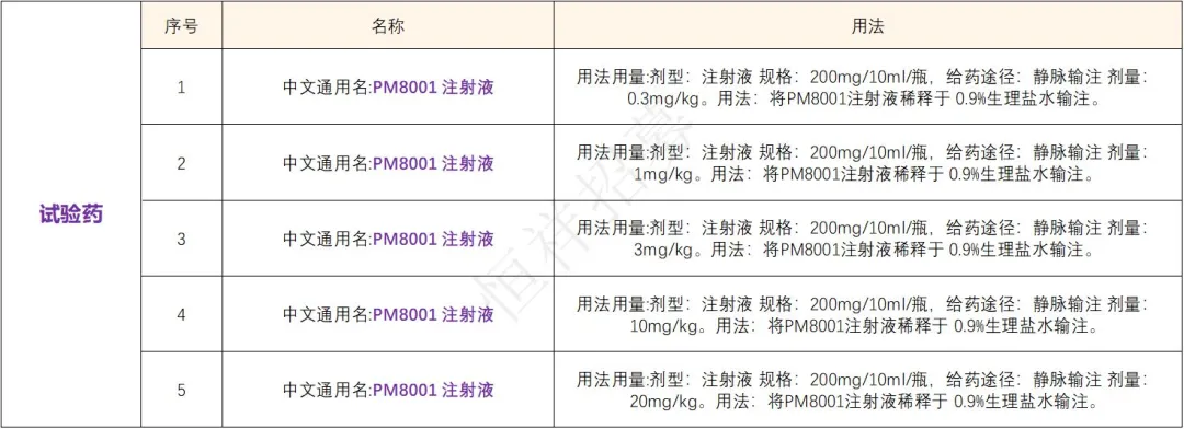 招募晚期肿瘤患者@上海市东方医院及全国61家医院 I PM8001抗PD-L1/TGF-β 双特异性融合蛋白