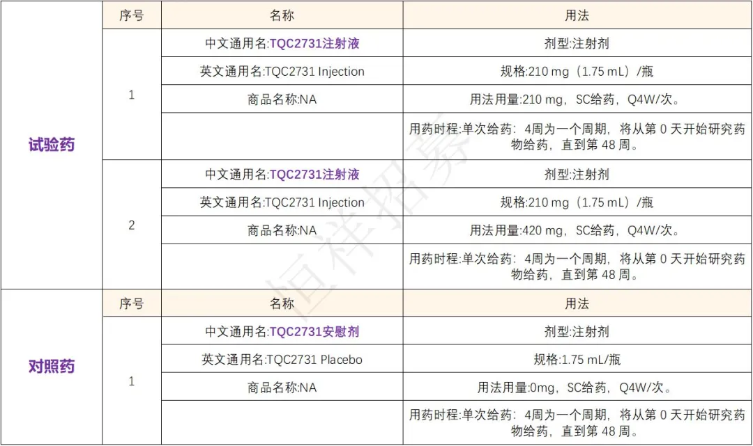 招募重症哮喘患者@广州医科大学附属第一医院及全国69家医院 I TQC2731注射液&生物制剂