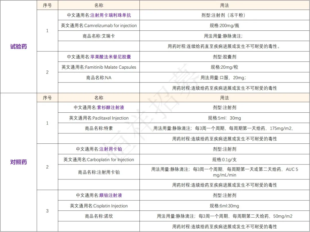 招募宫颈癌患者@ 复旦大学附属肿瘤医院及全国42家医院 I 注射用卡瑞利珠单抗