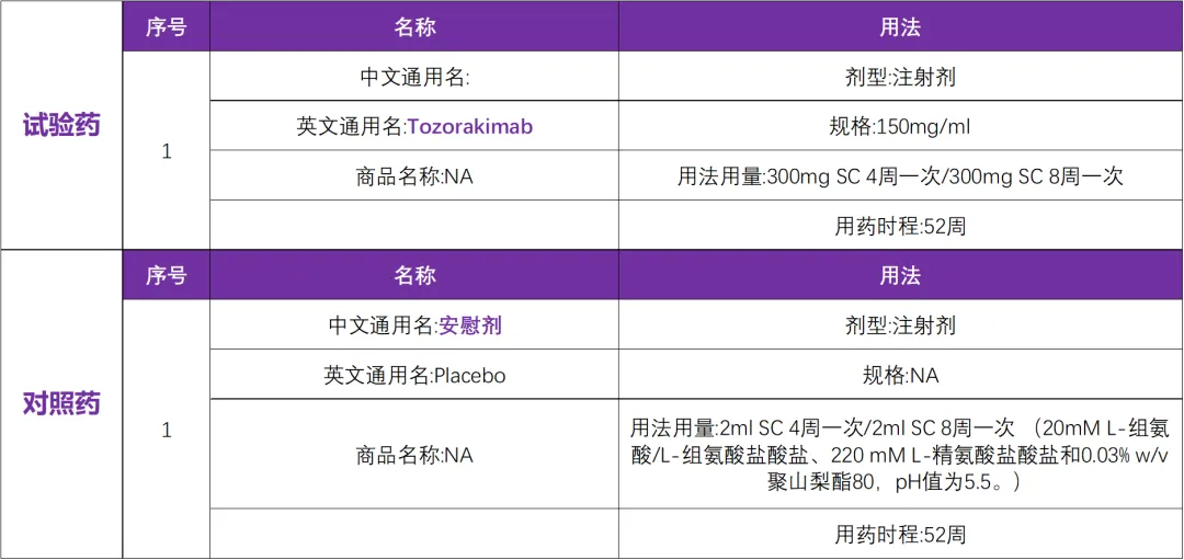 阿斯利康研发白介素33治疗慢性阻塞性肺疾病临床研究@广州医科大学附属第一医院及全国49家参研医院