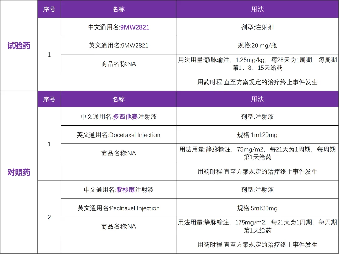 靶向 Nectin-4 ADC 创新药治疗尿路上皮癌患者的临床研究已启动@复旦大学附属肿瘤医院及全国62家参研医院