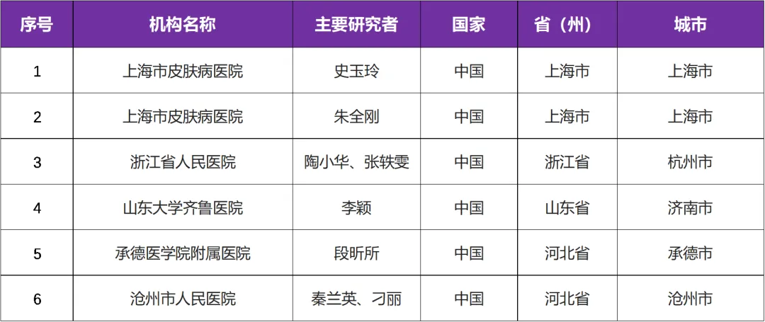 有关OX40L单抗获批特应性皮炎临床研究@史玉玲教授 I 上海市皮肤病医院医院及全国5家参研医院