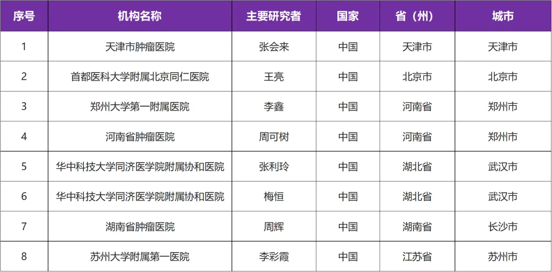 有关血液疾病CD70新靶点BR108临床研究@张会来教授 I 天津市肿瘤医院及全国9家参研医院