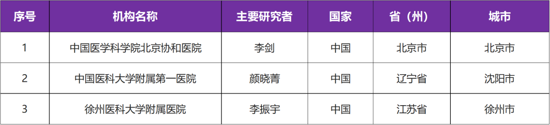 有关急髓白血病及MDS启动国内临床研究@李剑教授 I 中国医学科学院北京协和医院及全国 3 家参研医院