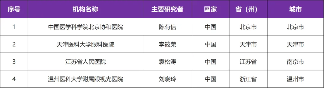 有关眼底病 I 国内首款通过脉络膜上腔注射而达到治疗wAMD的基因治疗药物临床研究@陈有信教授 I 中国医学科学院北京协和医院