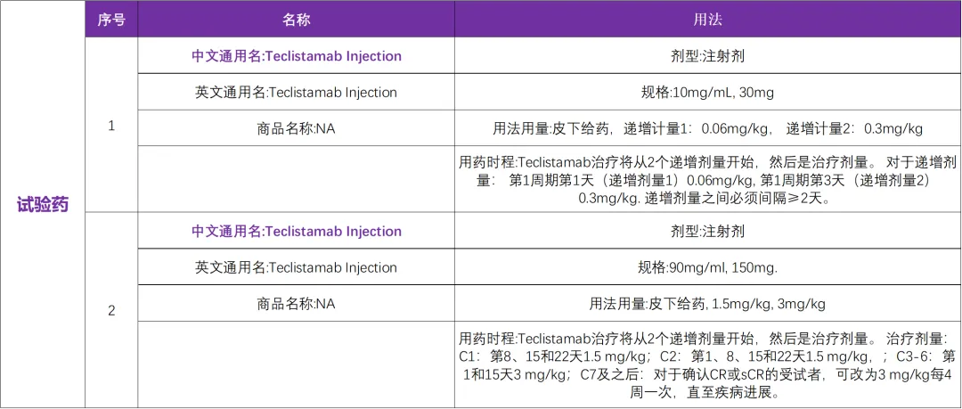 特立妥单抗注射液 I Teclistamab Injection启动多发性骨髓瘤全球临床研究@华中科技大学同济医学院附属协和医院