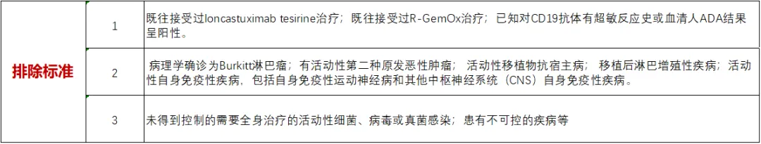 招募淋巴瘤患者@中国医学科学院血液病医院及全国20家医院 I FDA全球首款获批靶向CD19的ADC药物