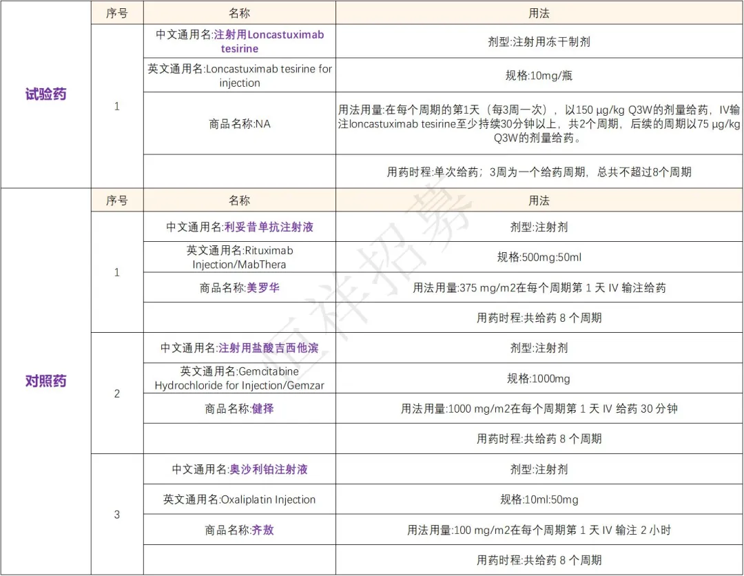 招募淋巴瘤患者@中国医学科学院血液病医院及全国20家医院 I FDA全球首款获批靶向CD19的ADC药物