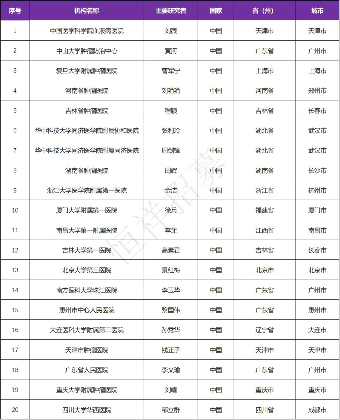 招募淋巴瘤患者@中国医学科学院血液病医院及全国20家医院 I FDA全球首款获批靶向CD19的ADC药物