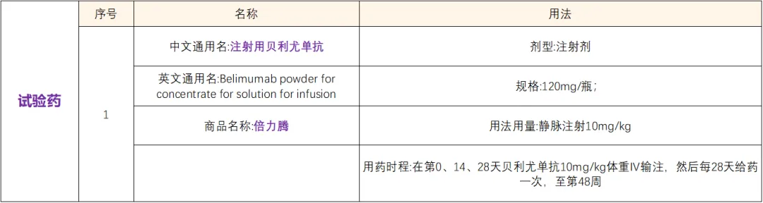 招募小儿系统性红斑狼疮患者@首都医科大学附属北京儿童医院及全国11 家医院 I 注射用贝利尤单抗