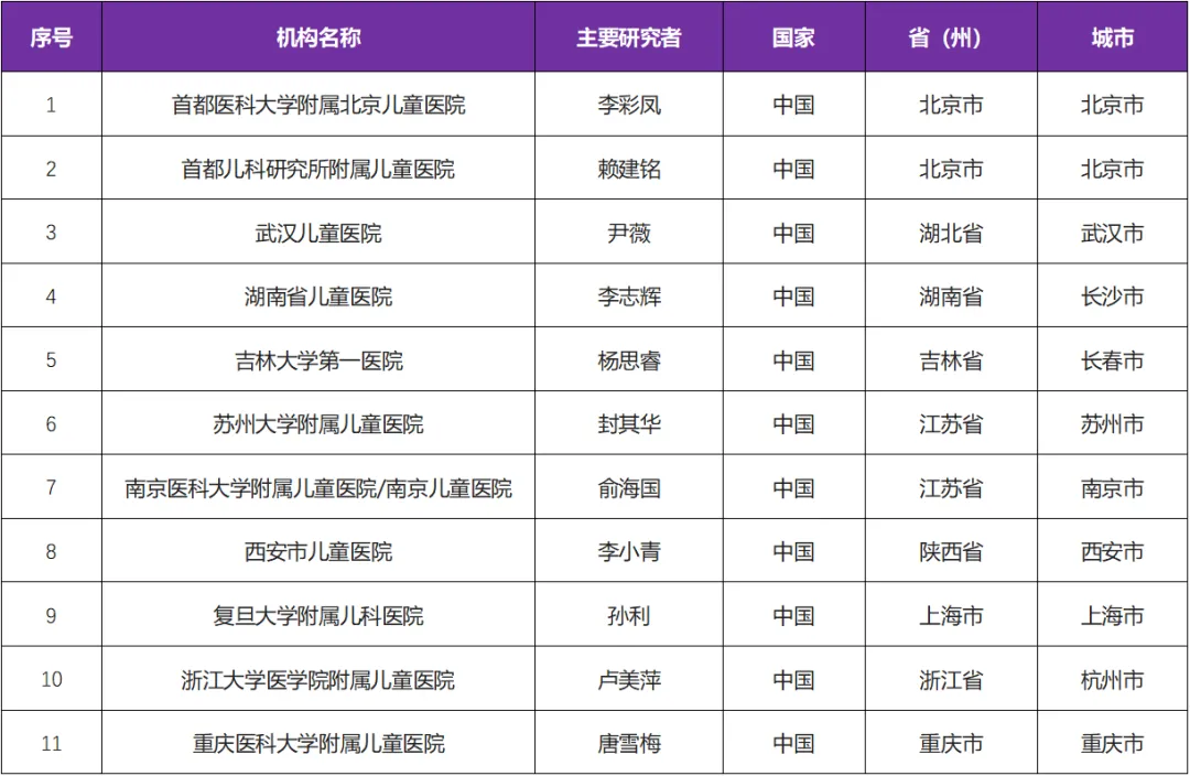 招募小儿系统性红斑狼疮患者@首都医科大学附属北京儿童医院及全国11 家医院 I 注射用贝利尤单抗