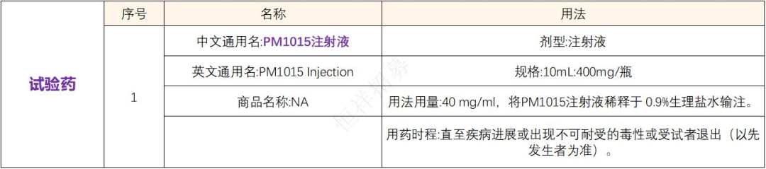 招募晚期肿瘤患者@北京肿瘤医院及全国3家医院 I PM1015 注射液&我国自主研发的人源化抗CD73单抗