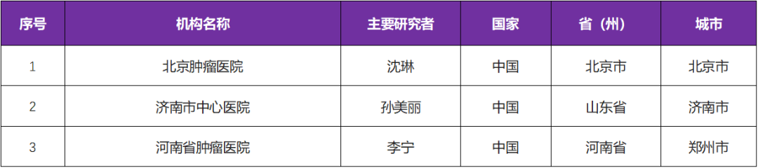 招募晚期肿瘤患者@北京肿瘤医院及全国3家医院 I PM1015 注射液&我国自主研发的人源化抗CD73单抗