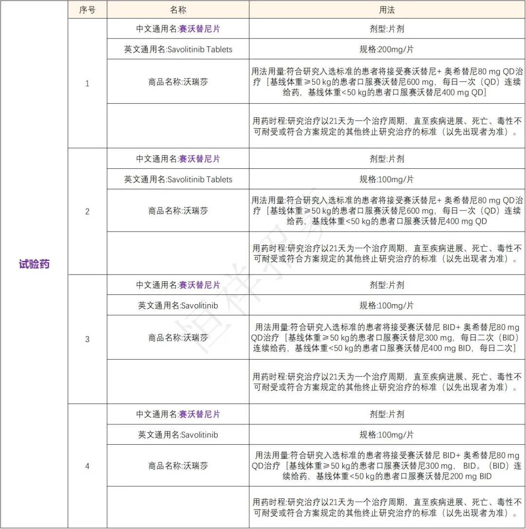 招募EGFR突变/MET阳性的肺癌患者@ 广东省人民医院及全国75家医院 I 靶向药&赛沃替尼