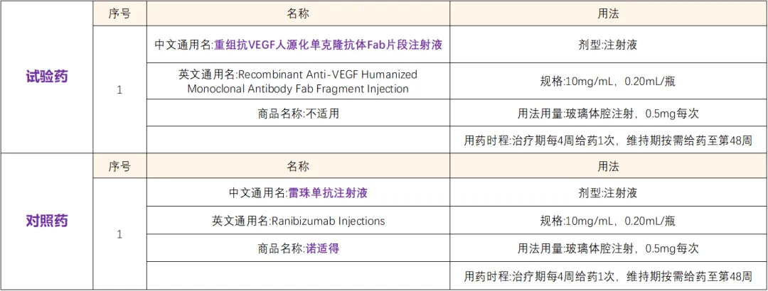 招募眼底病“湿性黄斑变性”患者@中国医学科学院北京协和医院及全国55家医院 I 雷珠单抗& JL14002单抗