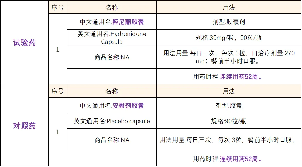 招募乙肝患者@上海市第一人民医院及全国41家医院 I 羟尼酮胶囊被CDE纳入突破性治疗品种&临床Ⅲ期