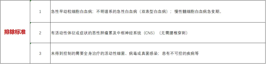 招募白血病患者@中国医学科学院血液病医院及全国23家医院 I Uproleselan突破性疗法