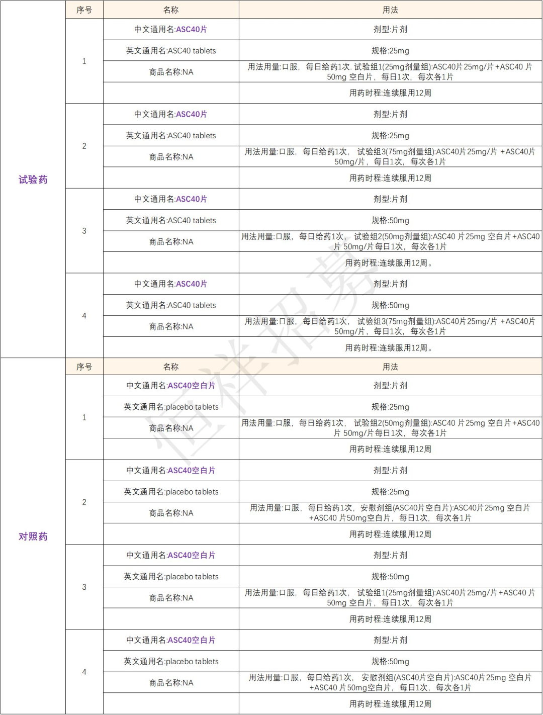 招募痤疮患者@复旦大学附属华山医院及全国13家医院 I ASC40 歌礼口服FASN抑制剂