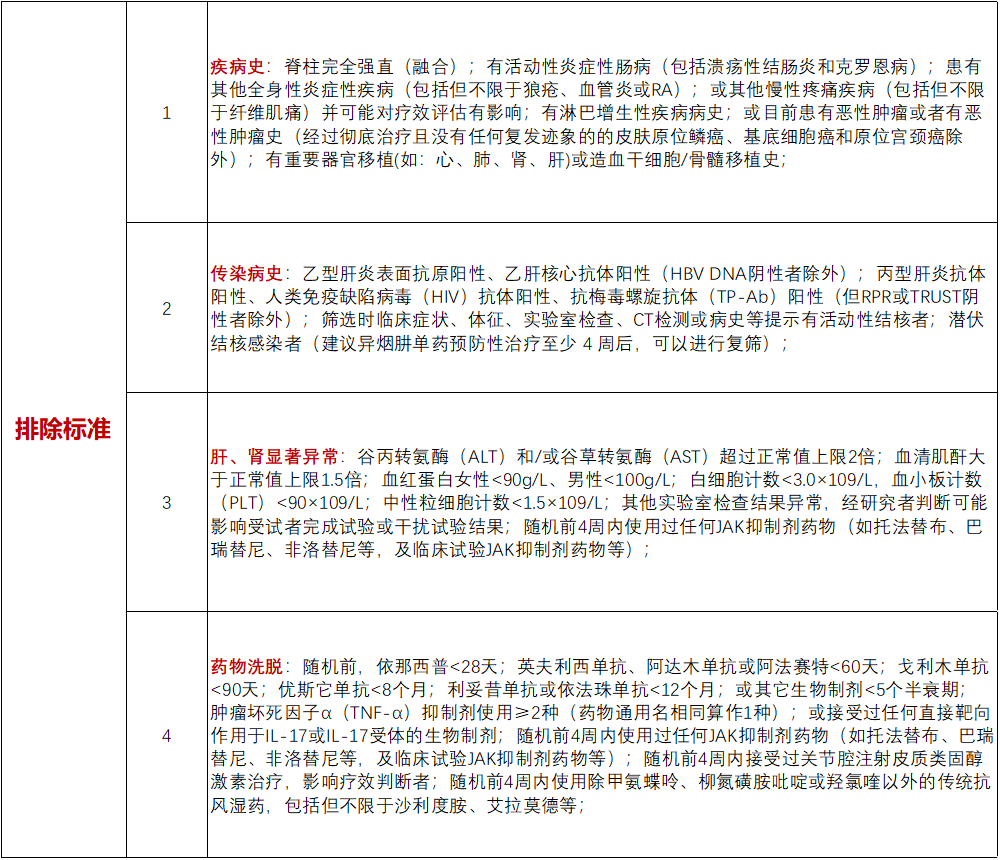 招募强直性脊柱炎@中国医学科学院北京协和医院及全国43家参研医院 免费治疗