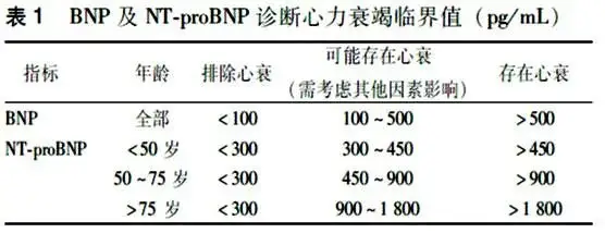 招募心衰@中国医学科学院北京协和医院及全国82家医院#信立泰