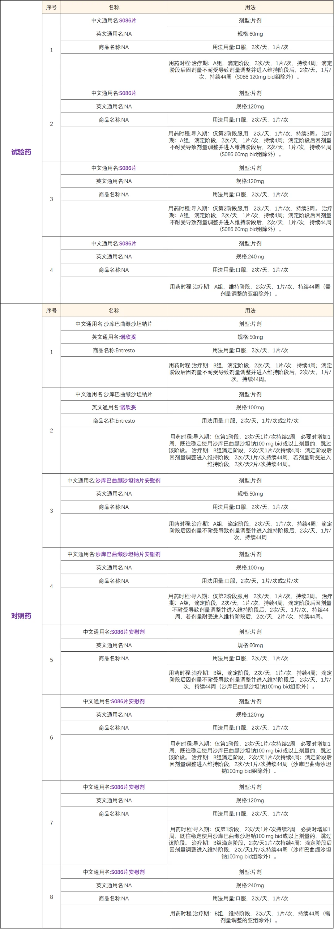 招募心衰@中国医学科学院北京协和医院及全国82家医院#信立泰