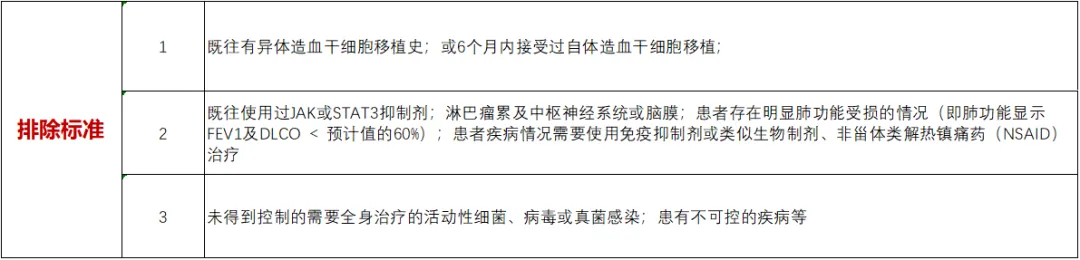 招募淋巴瘤患者@北京肿瘤医院及全球52家医院 I 新型JAK1激酶抑制剂