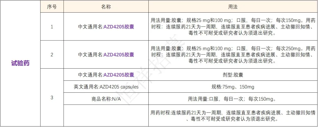 招募淋巴瘤患者@北京肿瘤医院及全球52家医院 I 新型JAK1激酶抑制剂