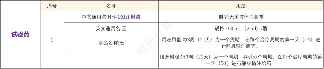 招募晚期肿瘤患者@北京肿瘤医院及全国2家医院 I HH-101注射液&靶向免疫检查点TIGIT抗体