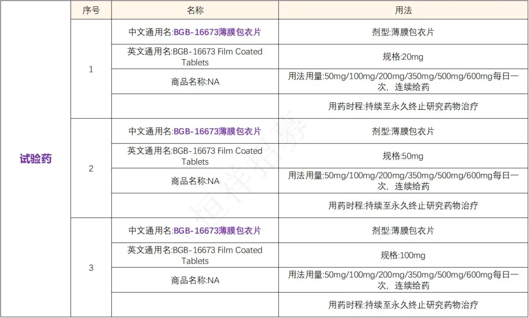 招募B细胞恶性肿瘤患者@上海交通大学医学院附属瑞金医院及全国8家医院 I BGB-16673靶向BTK的蛋白降解剂