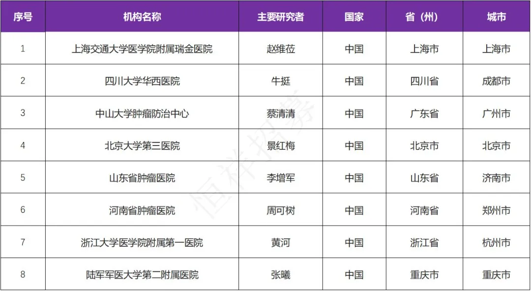 招募B细胞恶性肿瘤患者@上海交通大学医学院附属瑞金医院及全国8家医院 I BGB-16673靶向BTK的蛋白降解剂