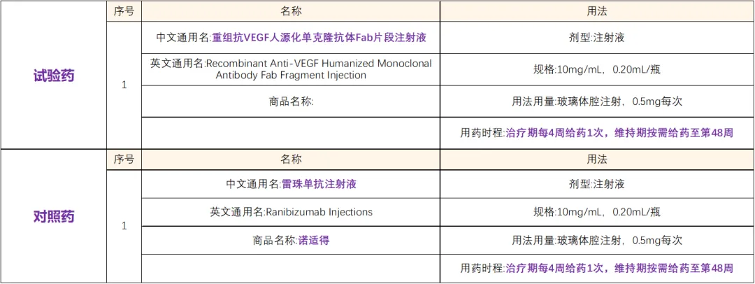 全国55家医院招募“湿性年龄相关性黄斑变性”患者@北京协和医院