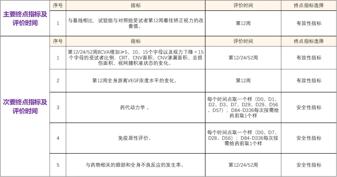 全国55家医院招募“湿性年龄相关性黄斑变性”患者@北京协和医院