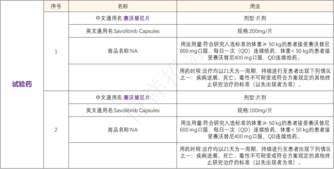 招募MET基因扩增胃癌患者@北京肿瘤医院及全国32家医院 I 沃利替尼国内首个治疗MET-14突变靶向药